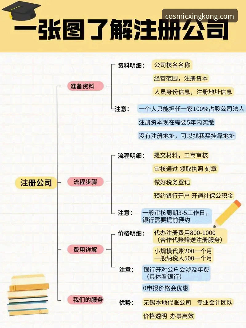 星空娱乐官网注册流程全面解析：从新手到高手的进阶指南