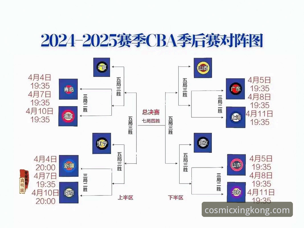 CBA季后赛观赛指南：从浙江逆转宁波看星空娱乐官网的赛事分析玩法更新