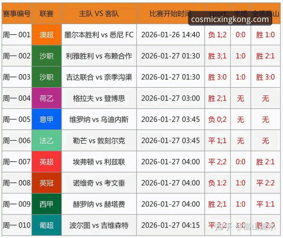 瓦伦西亚0-2马竞与星空娱乐观赛体验：保级关键战的冷静对比与趋势解读